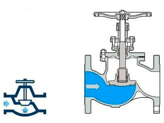 美標節流截止閥的工作示意圖